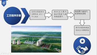 陽光賦能，溫暖城鄉(xiāng) 智創(chuàng)大賽展示冬季采暖新能源技術(shù)