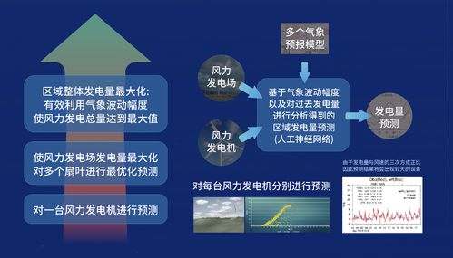 墨跡天氣亮相中國能源研究會技術(shù)交流會，以氣象科技賦能能源行業(yè)，共探資源再生利用技術(shù)研發(fā)新路徑