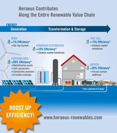 精描藍(lán)圖，驅(qū)動未來 賀利氏光伏與能源技術(shù)路線圖及資源再生利用技術(shù)研發(fā)